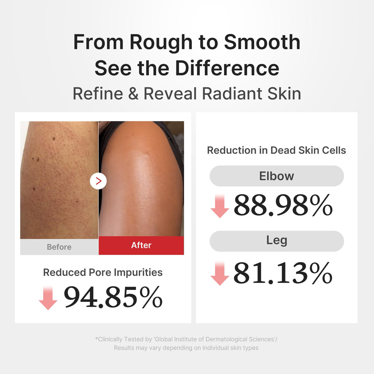 MEDICUBE HYPOCHLOROUS ACID BODY PEEL SHOT 280ml - image 4