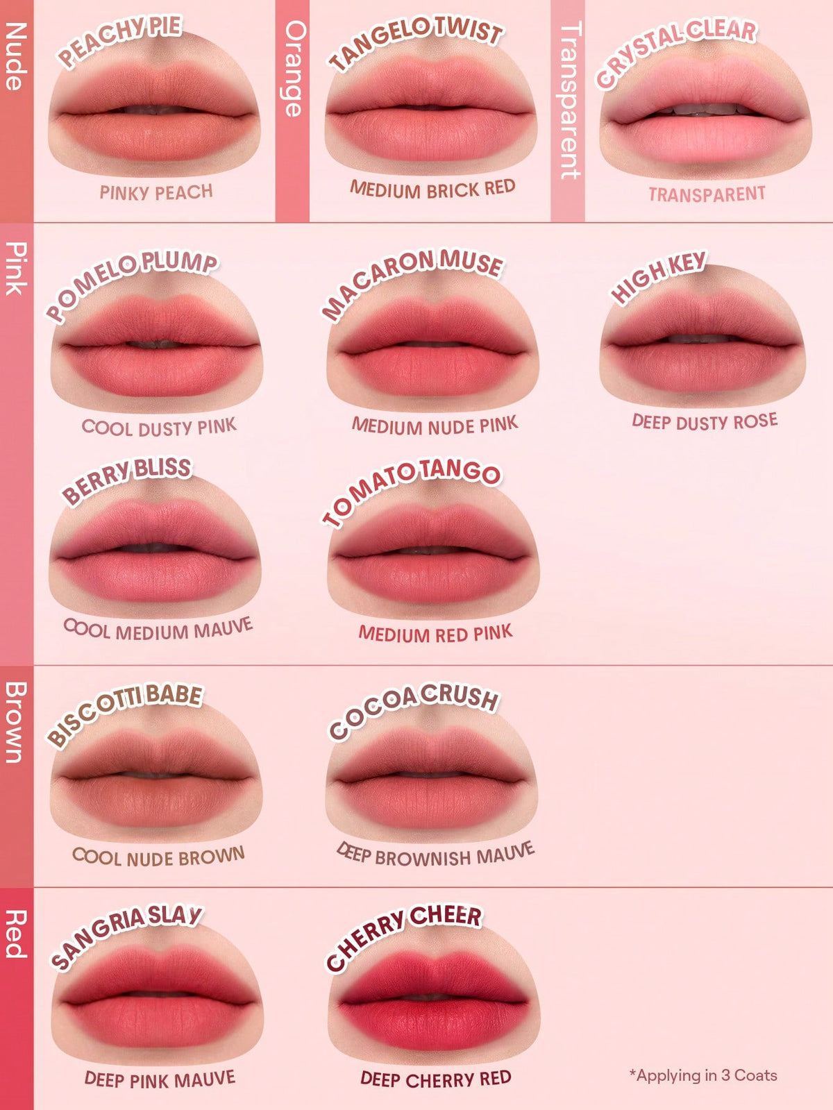 SHEGLAM Bounce Putty Pocket Lip Pot