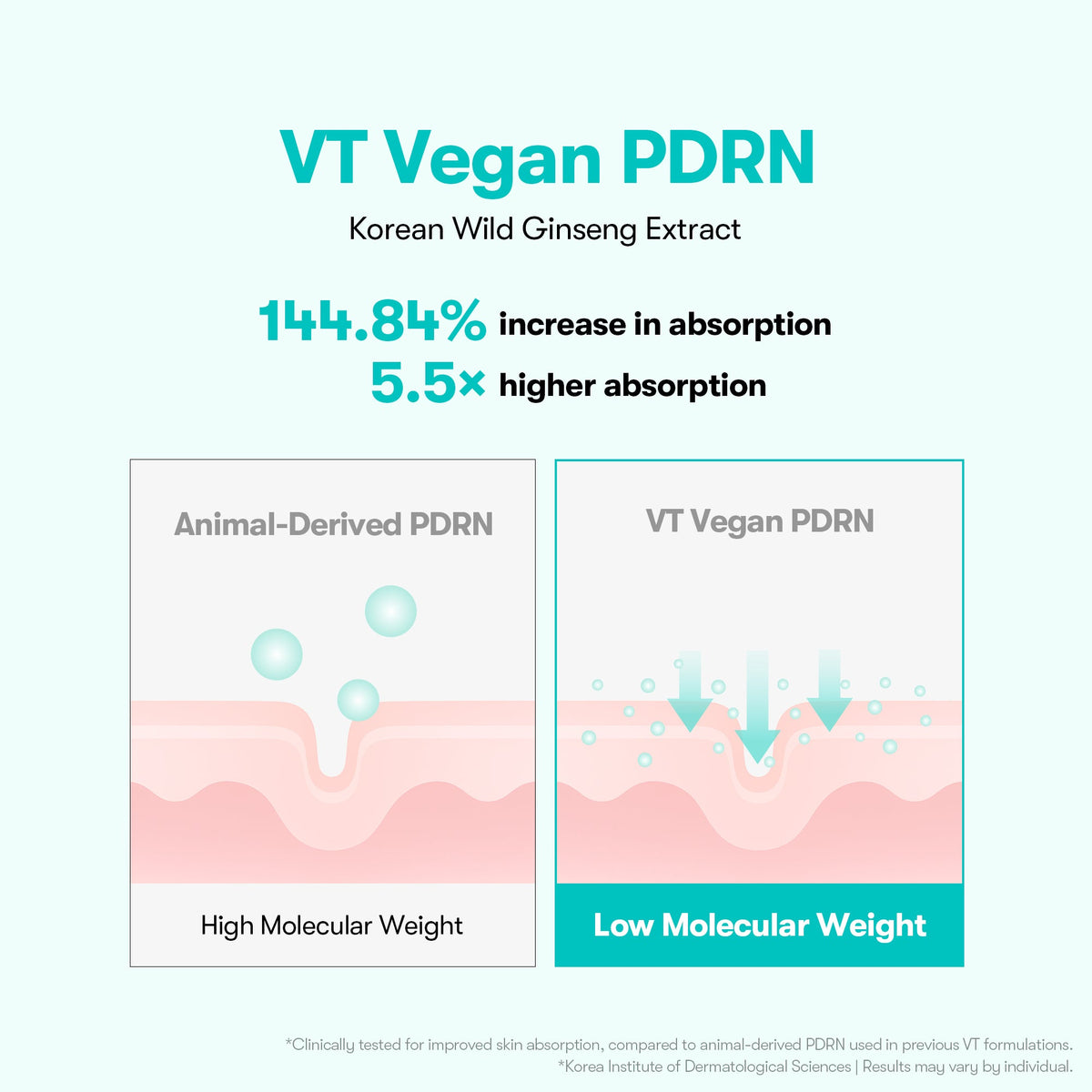 Vt Pdrn Essence 100 -30ml - image 4
