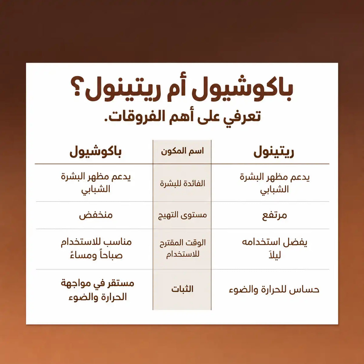 كريم العين سكين 1004 سينتيلا بروبيو سيكا باكوكيول (20 مل)