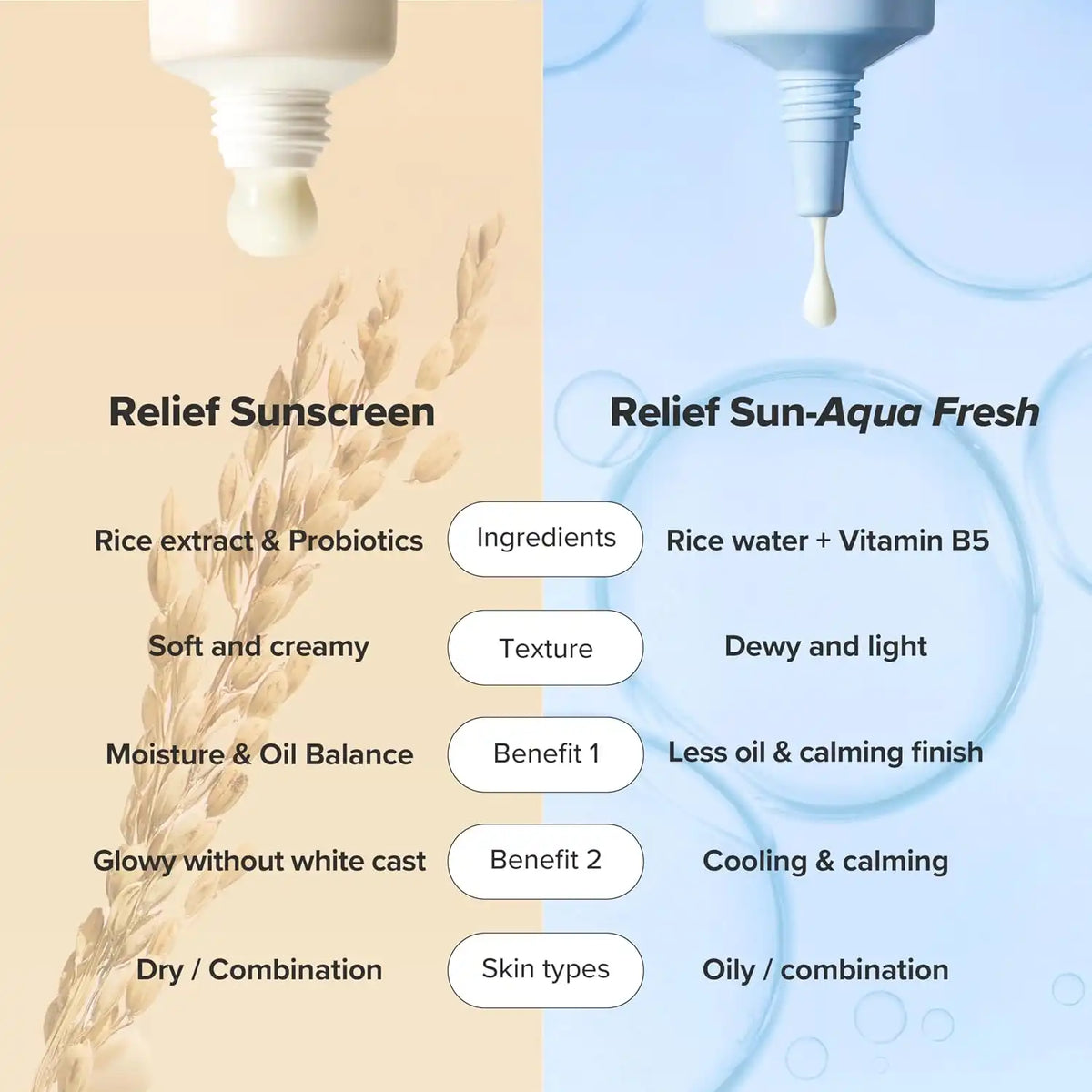 بيوتي أوف جوسون ريليف صن: رايس + بروبيوتيكس (واقي شمس) بعامل حماية +SPF50 و ++++PA (50 مل)