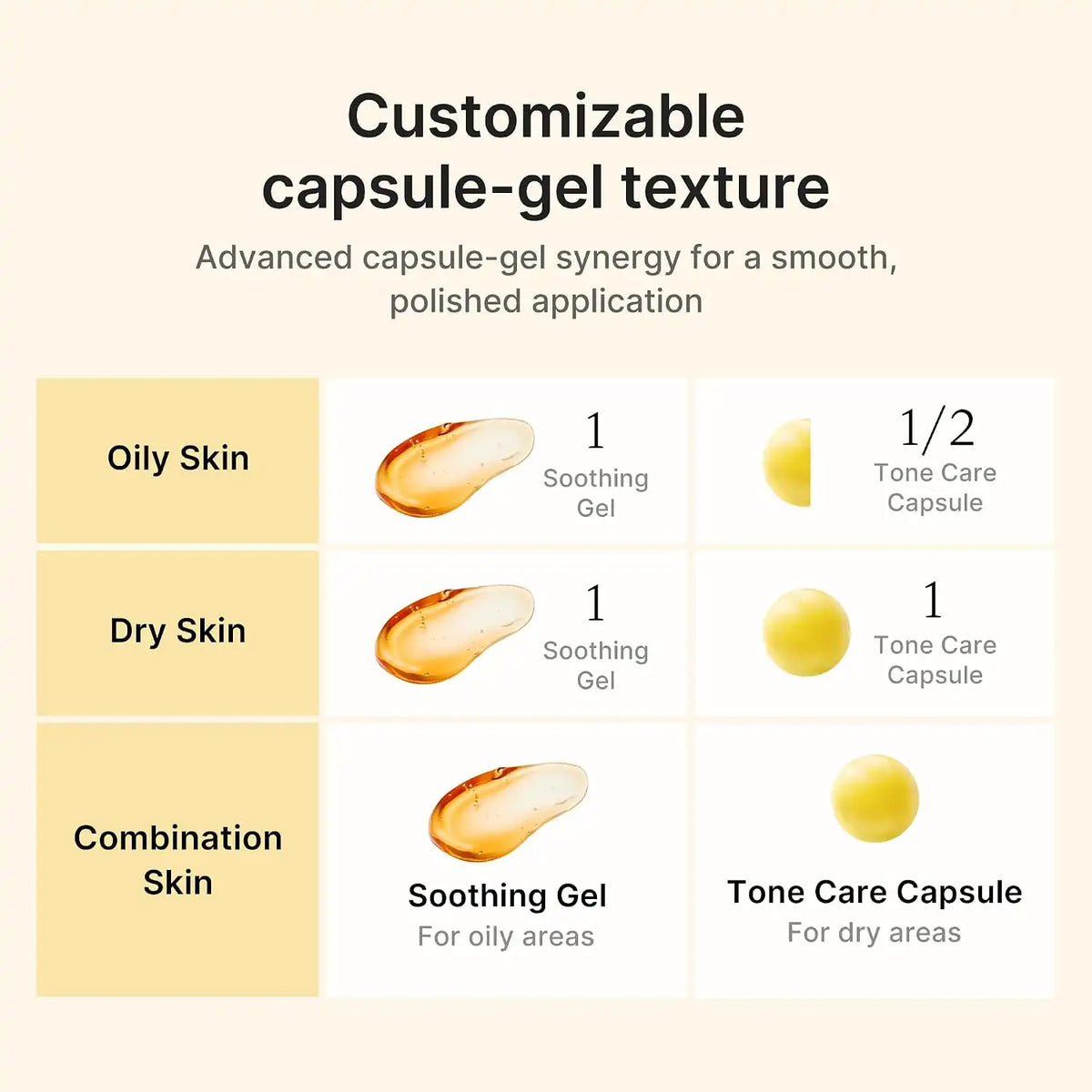 Medicube KOJIC ACID TURMERIC VITA CAPSULE CREAM (53g)