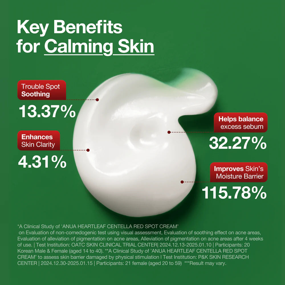 Anua Heartleaf + Centella Red Spot Cream (30g)