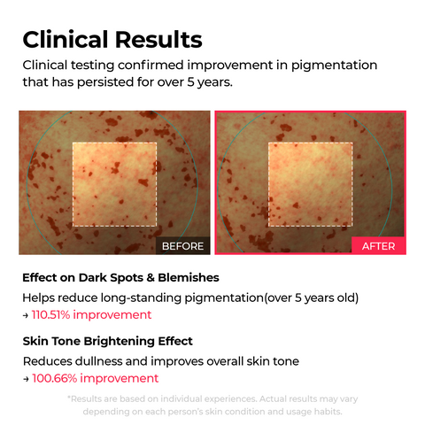 Dr. Melaxin TX-Astaxanthin Triple Brightening Jelly Serum 30ml - Product Detail / Benefits